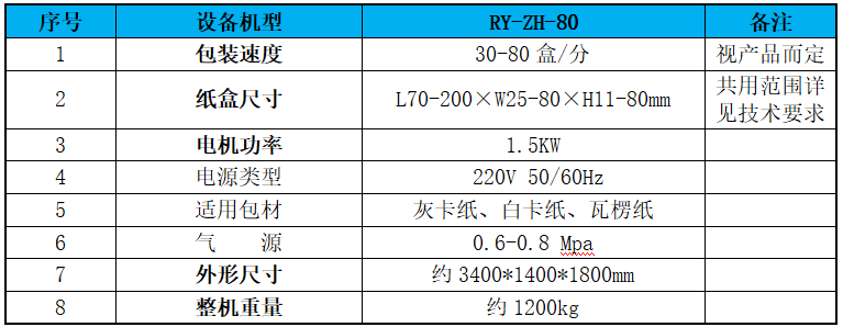 煙油裝盒機(jī)